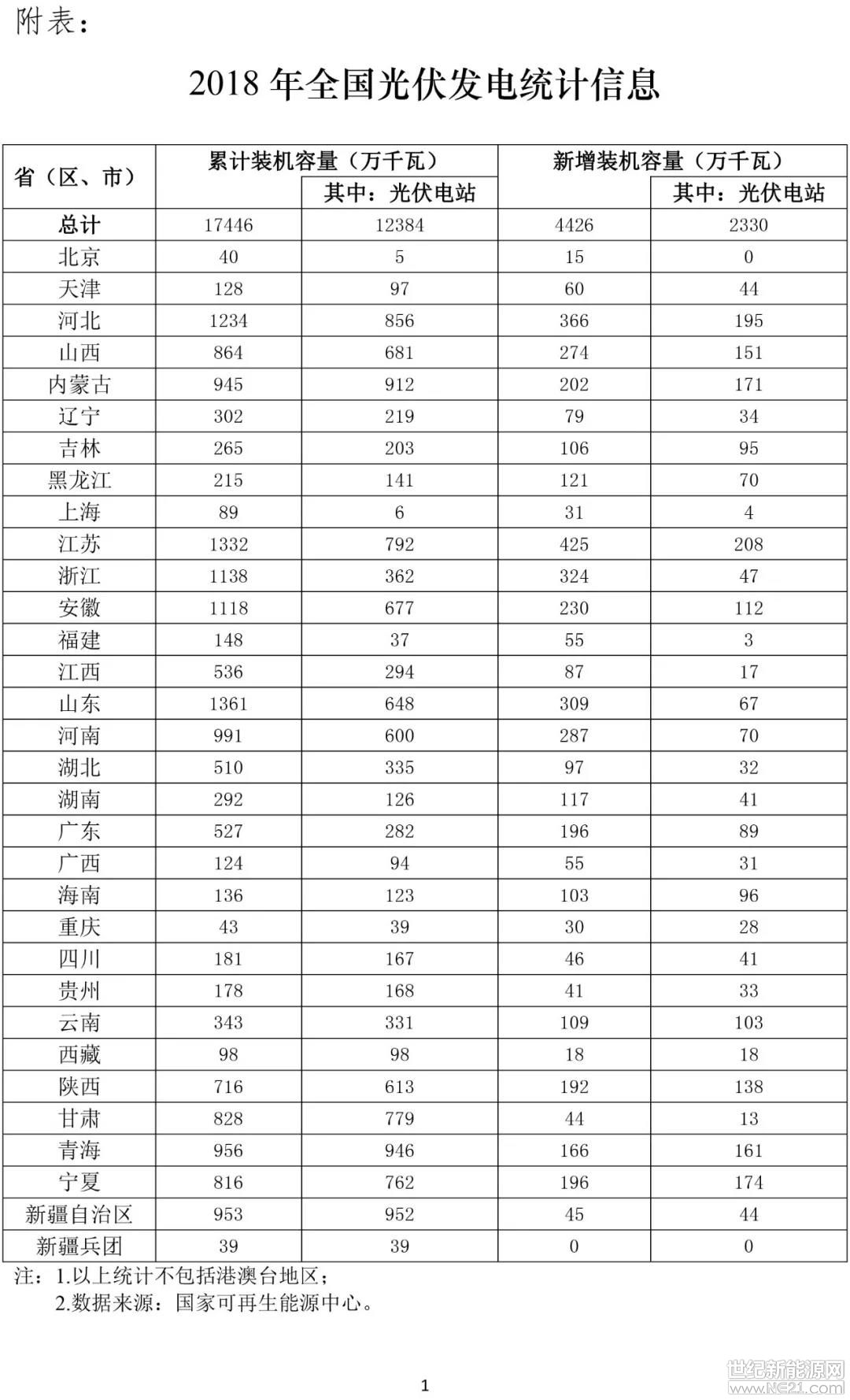 上海弘竣新能源材料有限公司